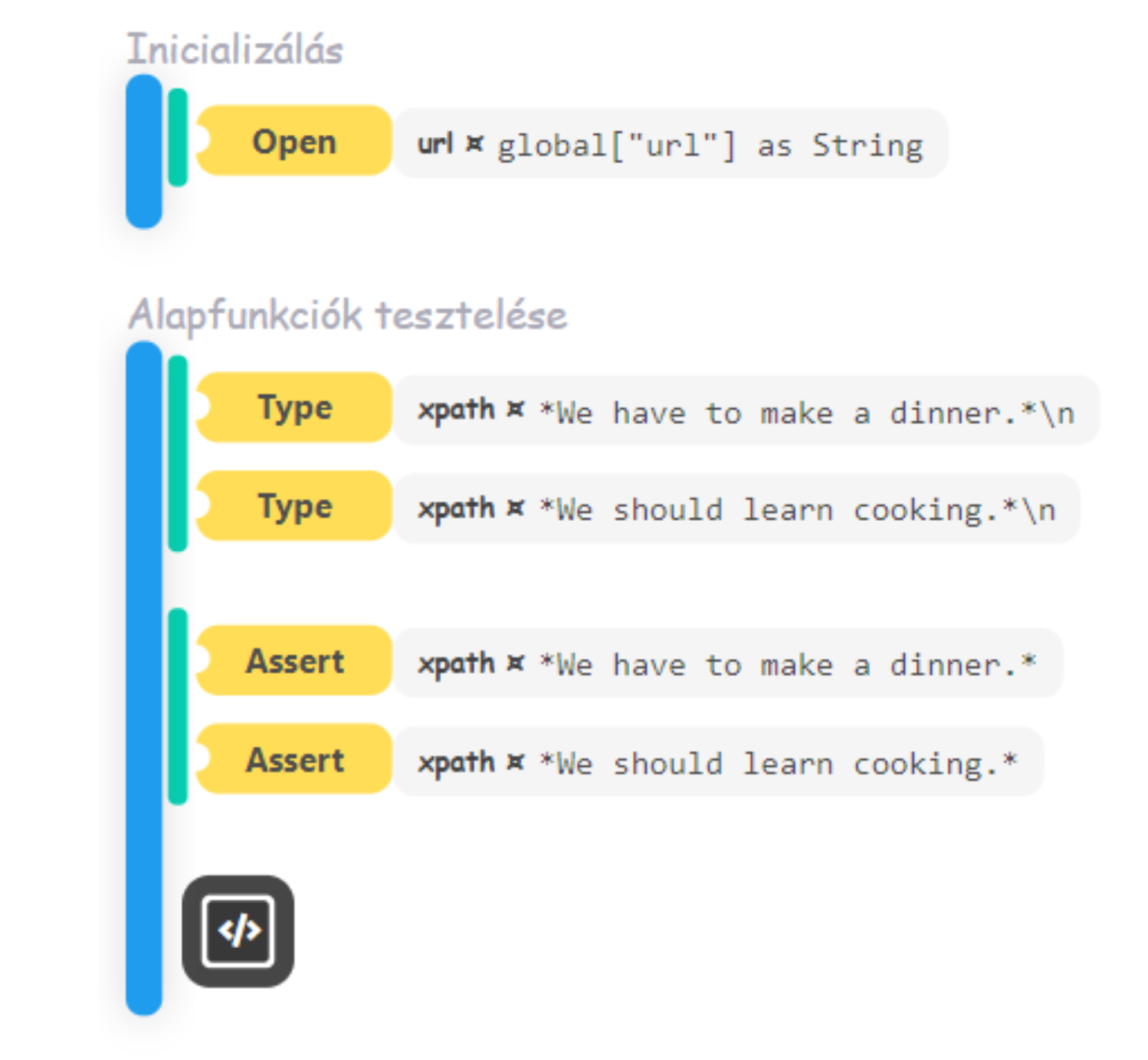 Example visual graph
